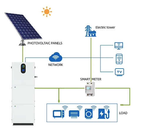 Panneaux Solaires 5Kw